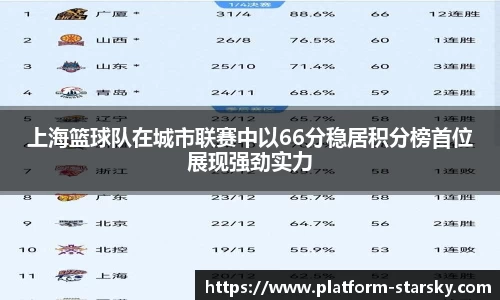 上海篮球队在城市联赛中以66分稳居积分榜首位展现强劲实力
