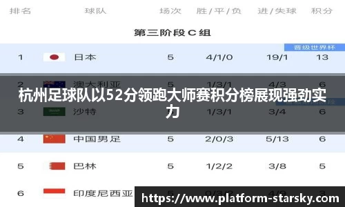 杭州足球队以52分领跑大师赛积分榜展现强劲实力